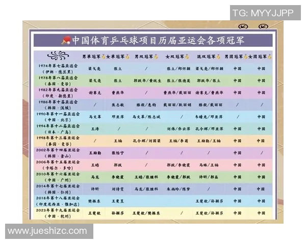 杭州乒乓球队中路突破的策略与成就分析探讨