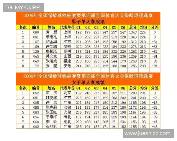 杭州足球队在全国锦标赛积分榜上以51分稳居第一名展现强劲实力