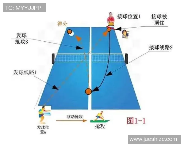 成都乒乓球队防反体系解析与战术应用研究